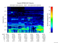 rpws key parameter data