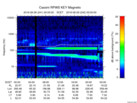rpws key parameter data