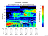 rpws key parameter data