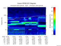 rpws key parameter data