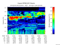 rpws key parameter data