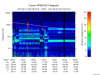rpws key parameter data