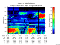 rpws key parameter data