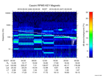 rpws key parameter data