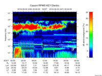 rpws key parameter data