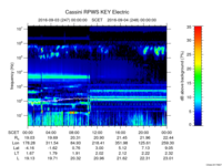 rpws key parameter data