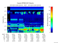 rpws key parameter data