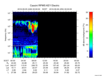 rpws key parameter data