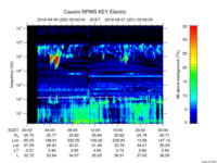 rpws key parameter data