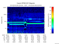 rpws key parameter data