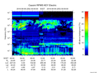 rpws key parameter data