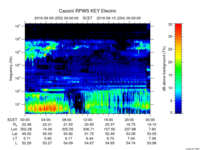 rpws key parameter data