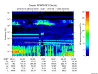 rpws key parameter data