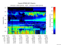 rpws key parameter data