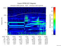 rpws key parameter data