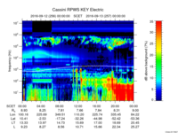 rpws key parameter data