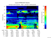 rpws key parameter data