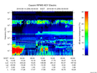 rpws key parameter data