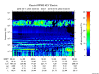 rpws key parameter data