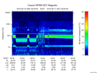 rpws key parameter data
