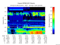 rpws key parameter data