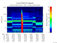 rpws key parameter data