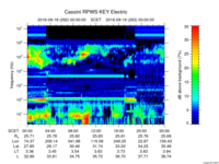 rpws key parameter data