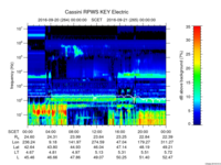 rpws key parameter data
