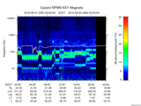 rpws key parameter data
