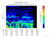 rpws key parameter data