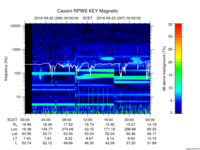 rpws key parameter data