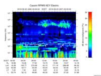 rpws key parameter data
