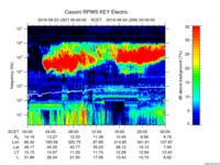 rpws key parameter data