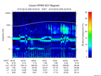 rpws key parameter data