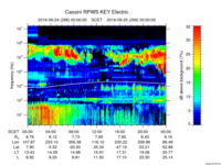 rpws key parameter data