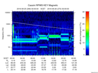 rpws key parameter data
