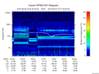 rpws key parameter data