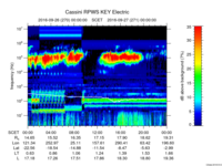 rpws key parameter data