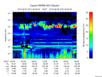 rpws key parameter data