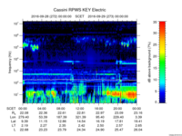 rpws key parameter data