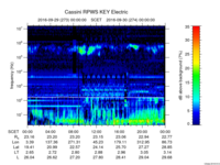rpws key parameter data