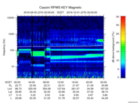 rpws key parameter data