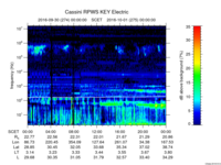 rpws key parameter data