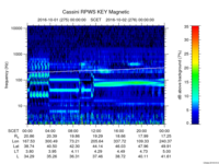 rpws key parameter data