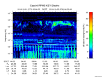 rpws key parameter data