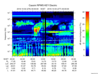 rpws key parameter data