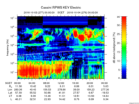 rpws key parameter data