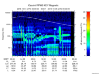 rpws key parameter data