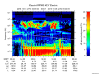 rpws key parameter data