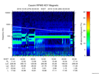 rpws key parameter data